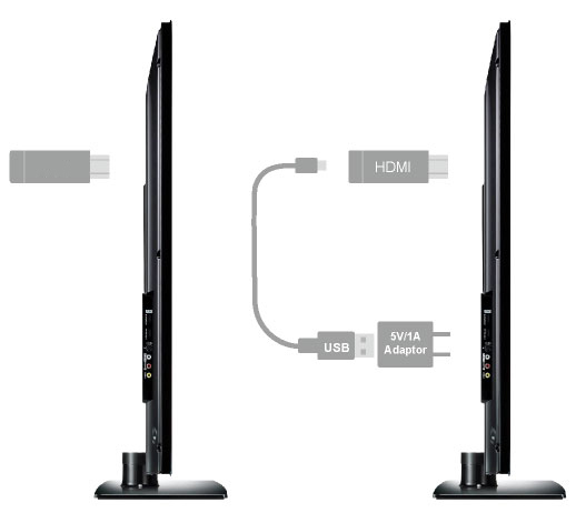 How to setup EZCast Pro Dongle II